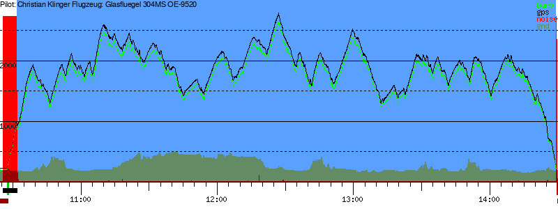 Barometer